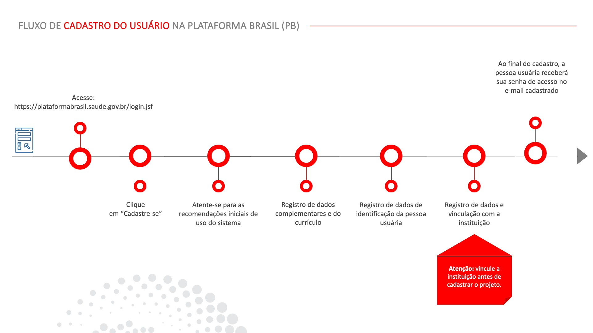 Criar usuário na Plataforma Brasil