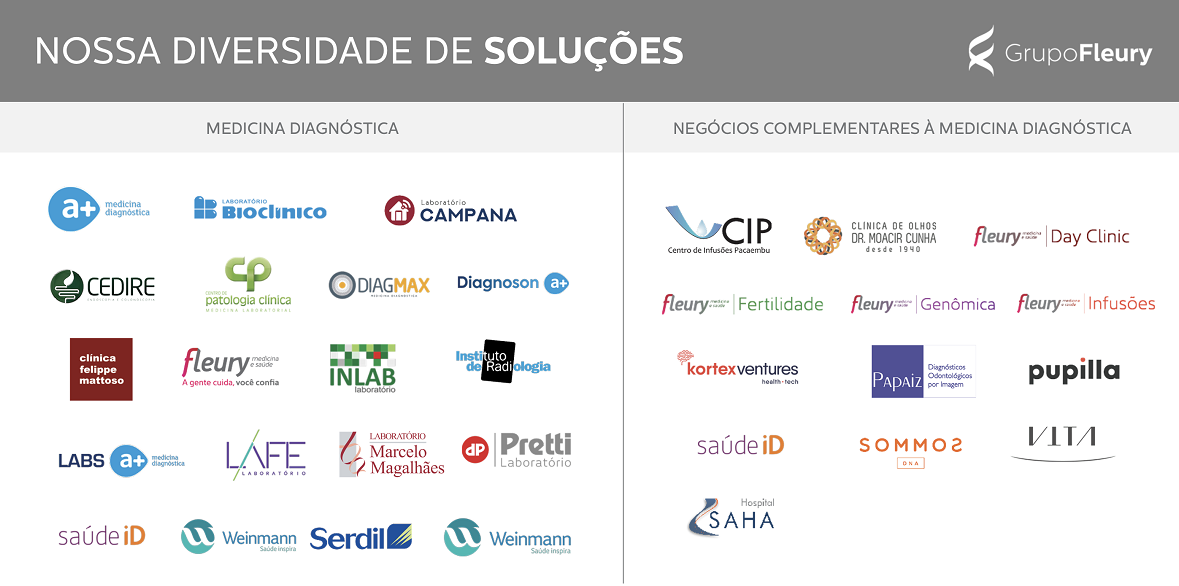 Nosso negócio e diversidade de soluções